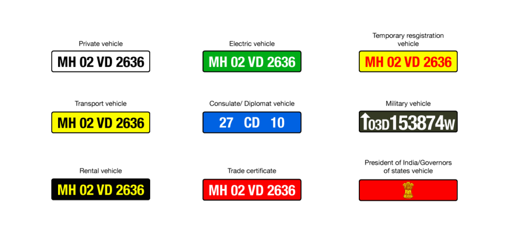 Vehicle Number Plate Details