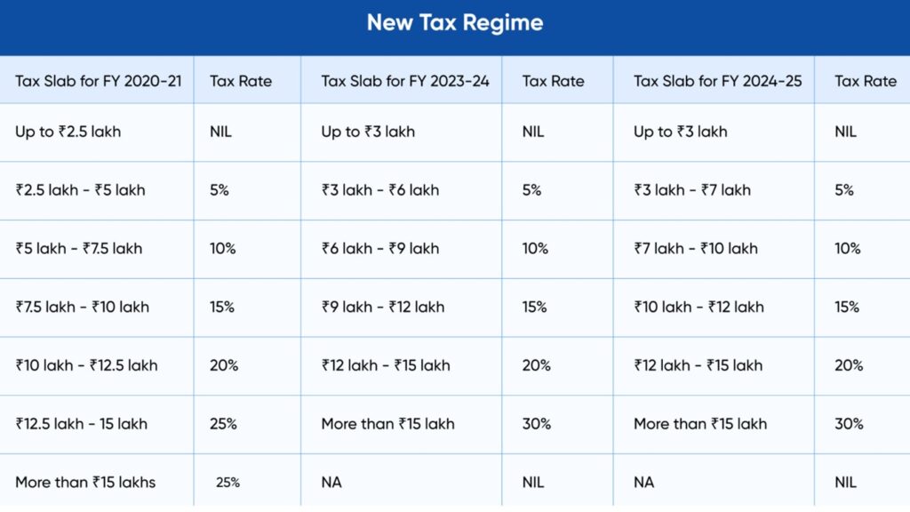 New Tax Regime 2025